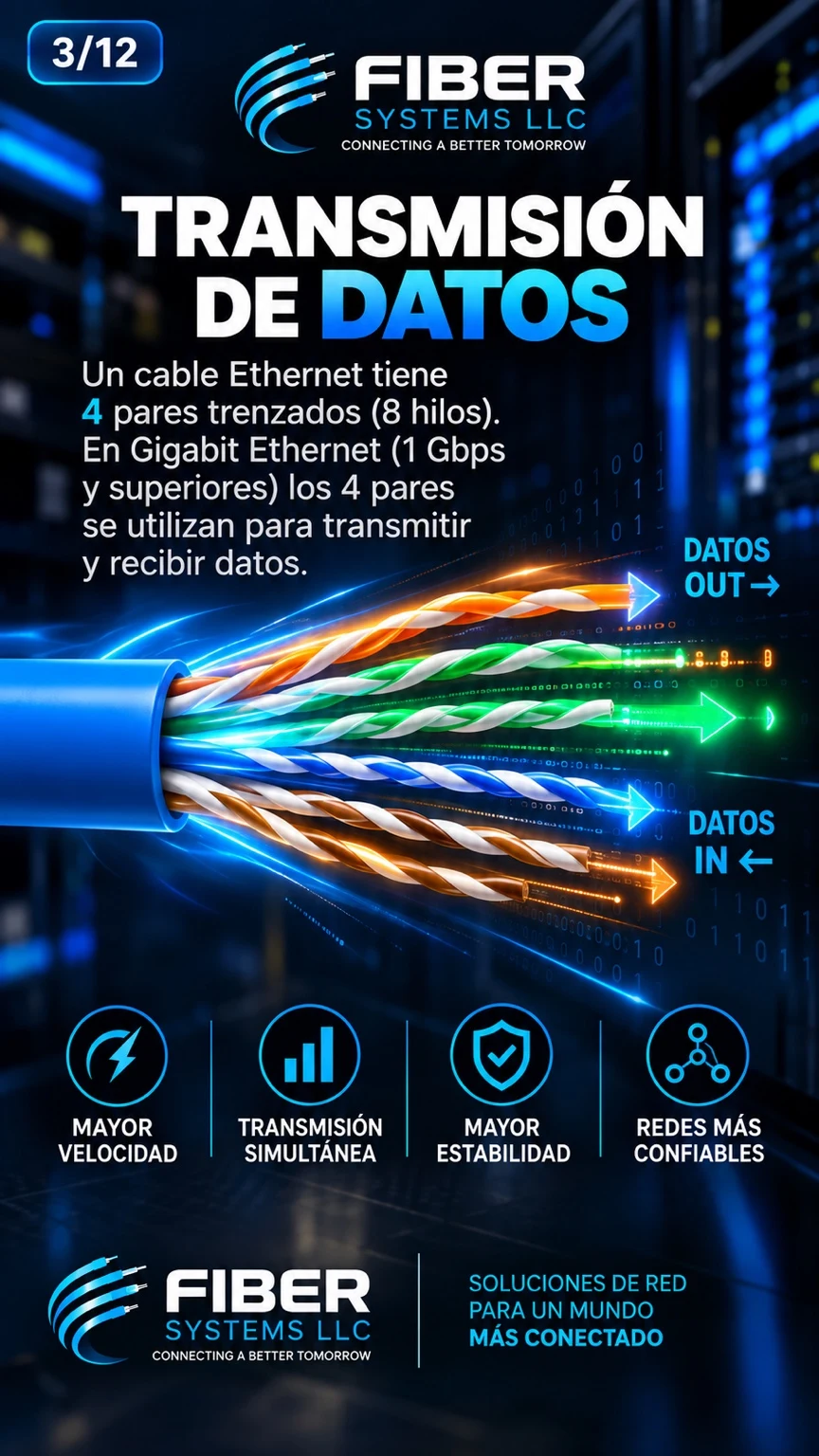 How pairs participate in Ethernet transmission