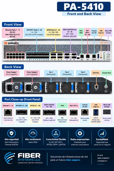 PA-5410: recognizing firewall interfaces