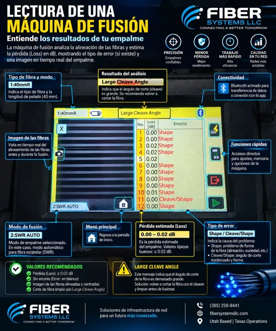 Understanding a fusion splicer display