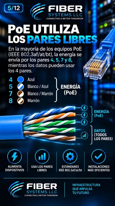 PoE cable pairs: an important clarification