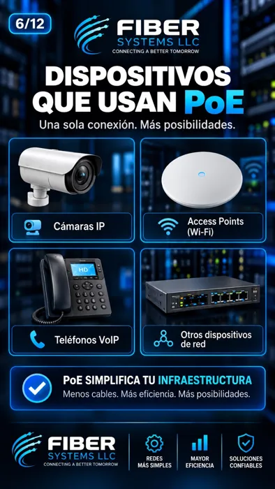 PoE devices: cameras, Wi-Fi and phones