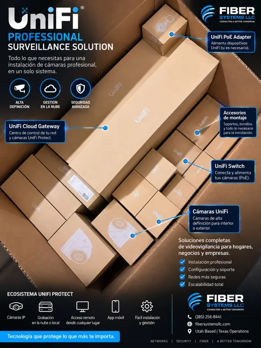 UniFi Protect: the equipment behind a camera installation