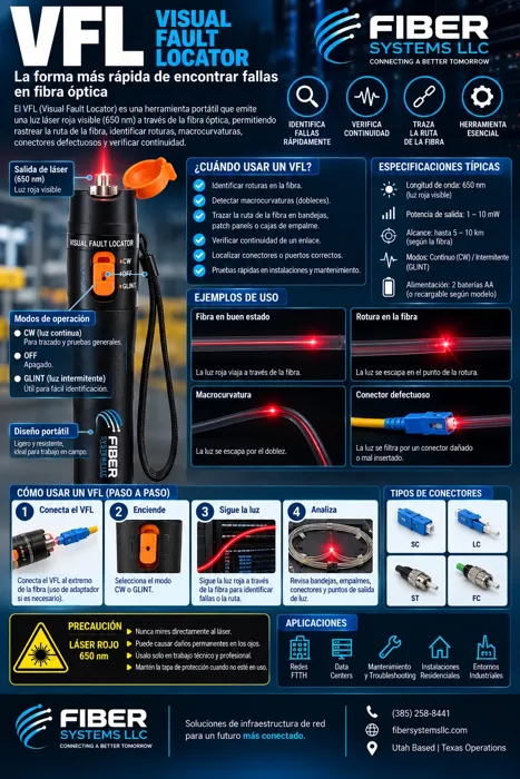VFL: what a visual fault locator can show